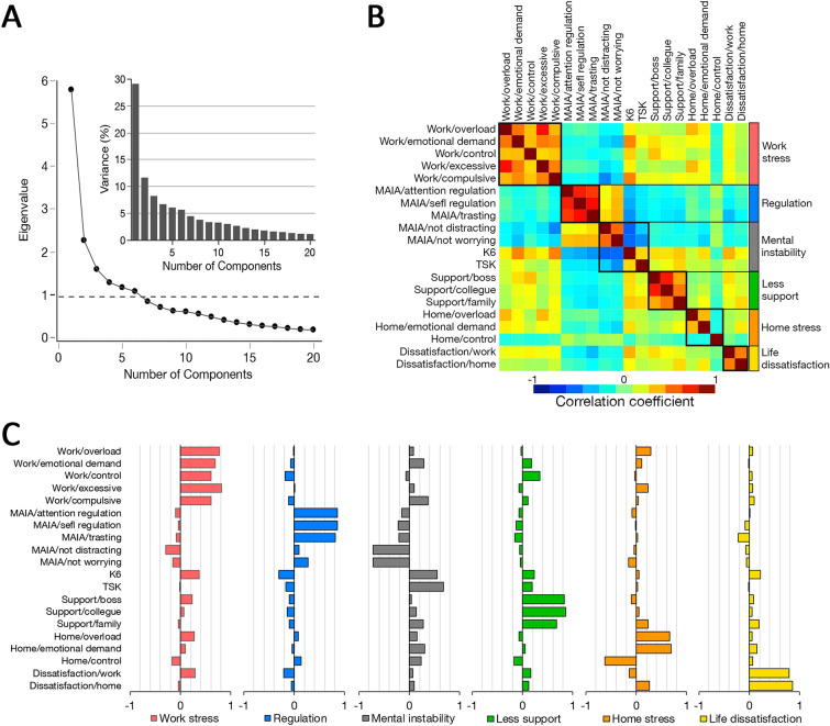 A Cross-sectional Study Of The Impact Of Pain Severity On Absenteeism 