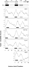 FIG. 2.