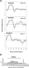 FIG. 6.