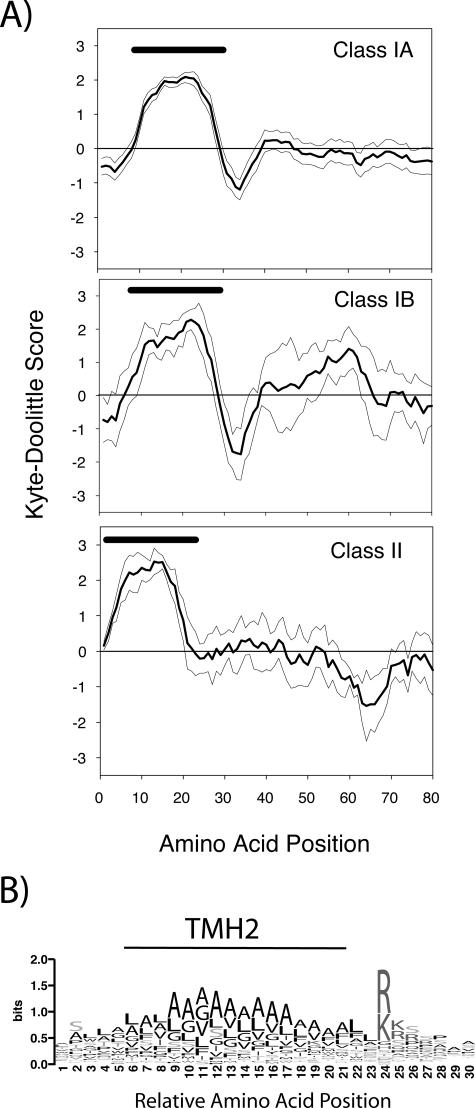 FIG. 6.