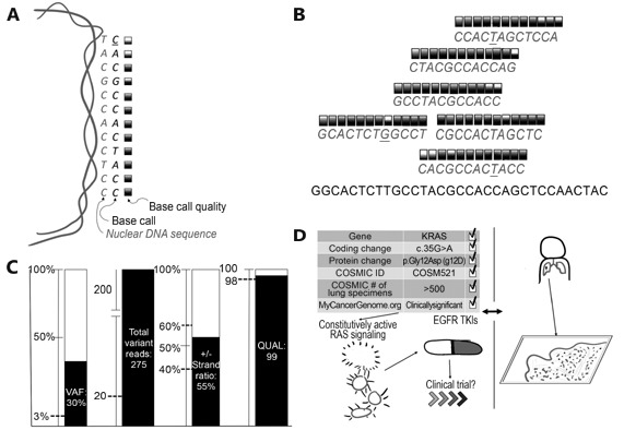 Figure1