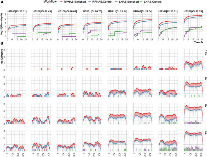 FIGURE 3