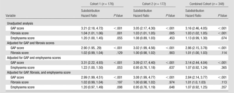 graphic file with name radiol.14130216.tbl2.jpg