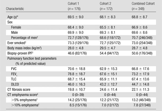 graphic file with name radiol.14130216.tbl1.jpg