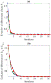 Fig. 3.