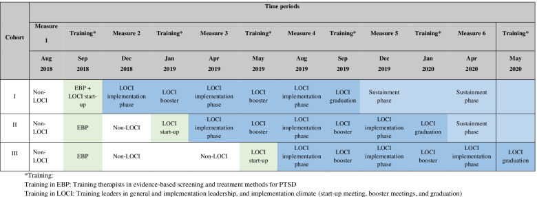 graphic file with name 12913_2022_7539_Tab2_HTML.jpg