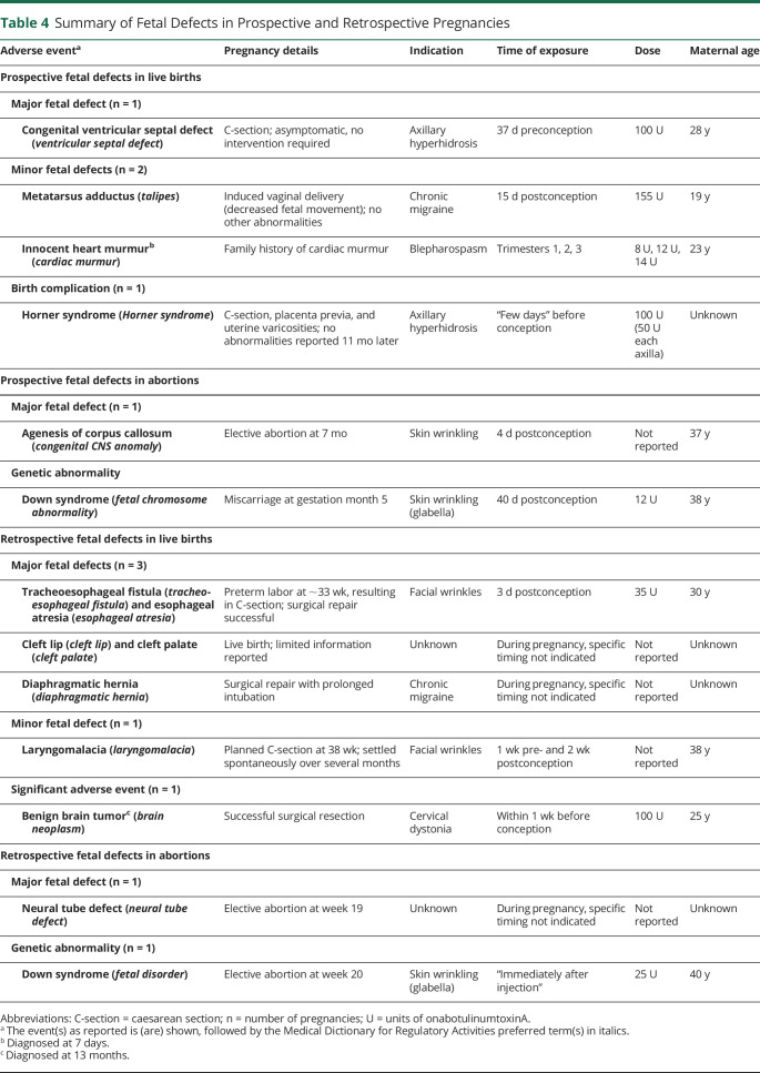 graphic file with name WNL-2023-000232t4.jpg