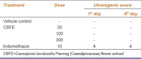 graphic file with name IJPharm-47-638-g004.jpg