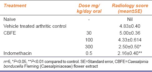 graphic file with name IJPharm-47-638-g009.jpg