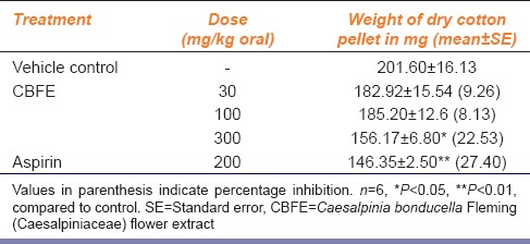 graphic file with name IJPharm-47-638-g002.jpg