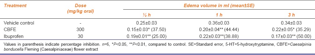 graphic file with name IJPharm-47-638-g003.jpg