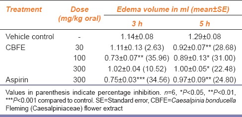 graphic file with name IJPharm-47-638-g001.jpg