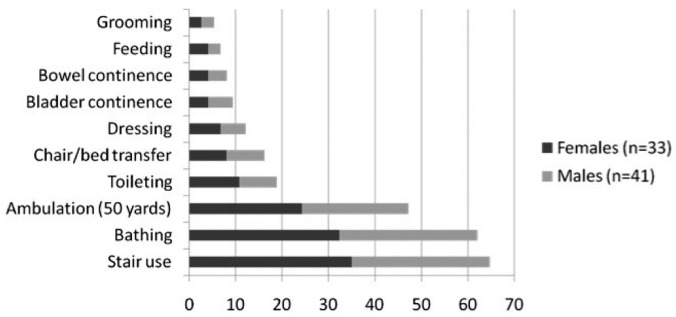 Figure 1 —