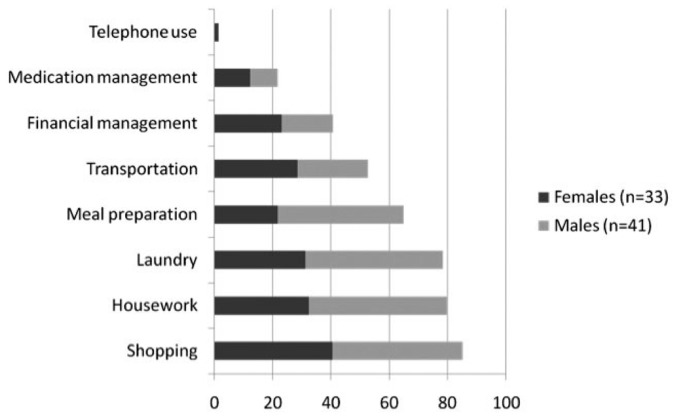 Figure 2 —