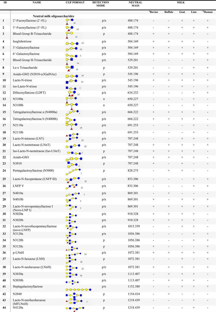 graphic file with name nihms-1670541-t0006.jpg