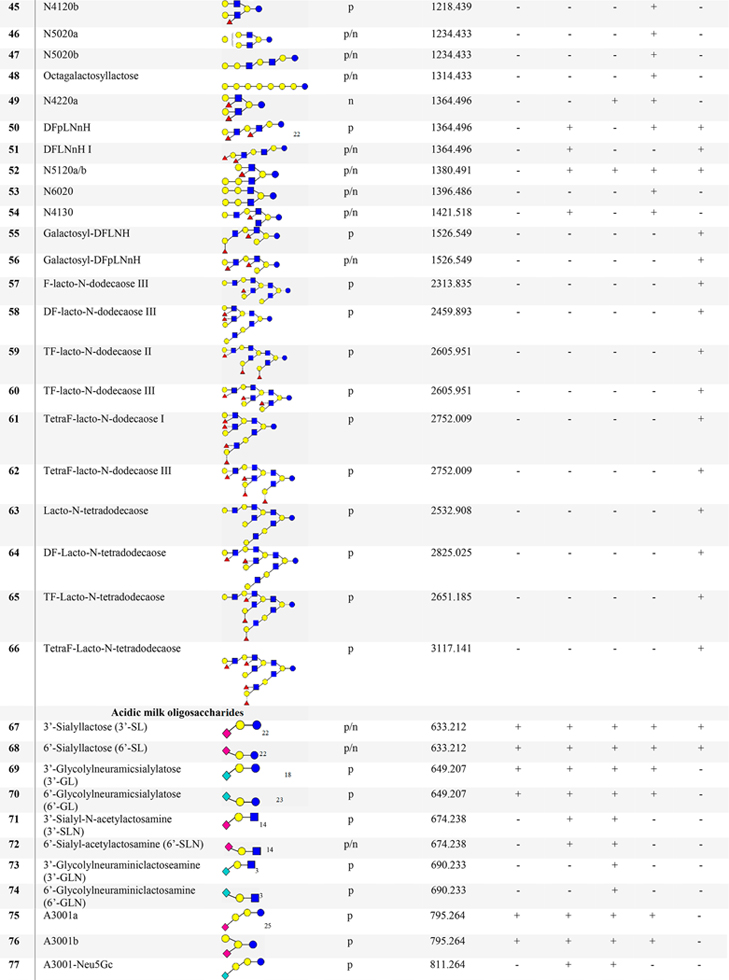 graphic file with name nihms-1670541-t0007.jpg