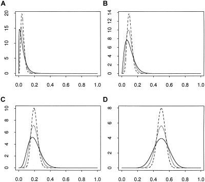 Figure  1