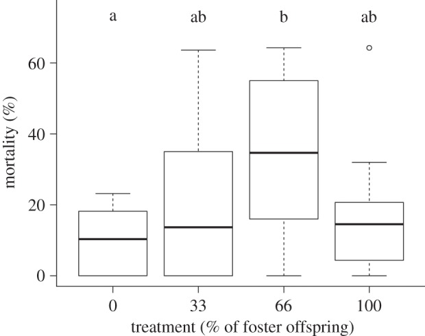 Figure 4.