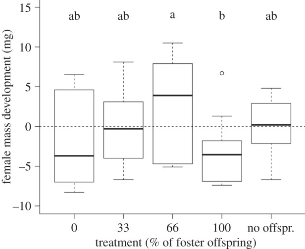 Figure 2.