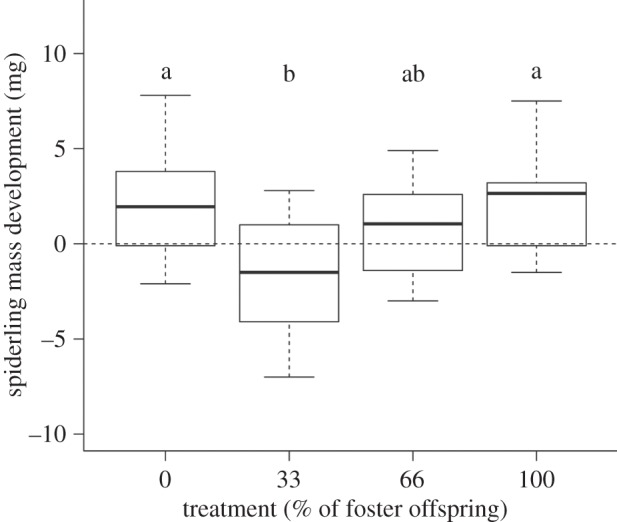 Figure 3.