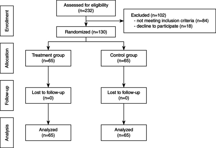 FIGURE 1