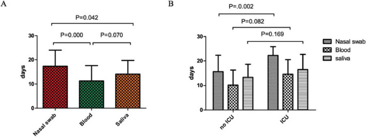 Fig 1 Comparisons