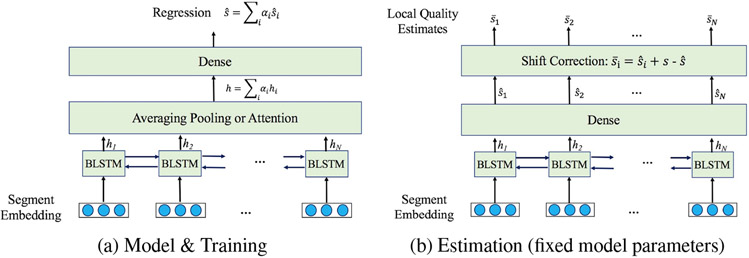 Figure 3: