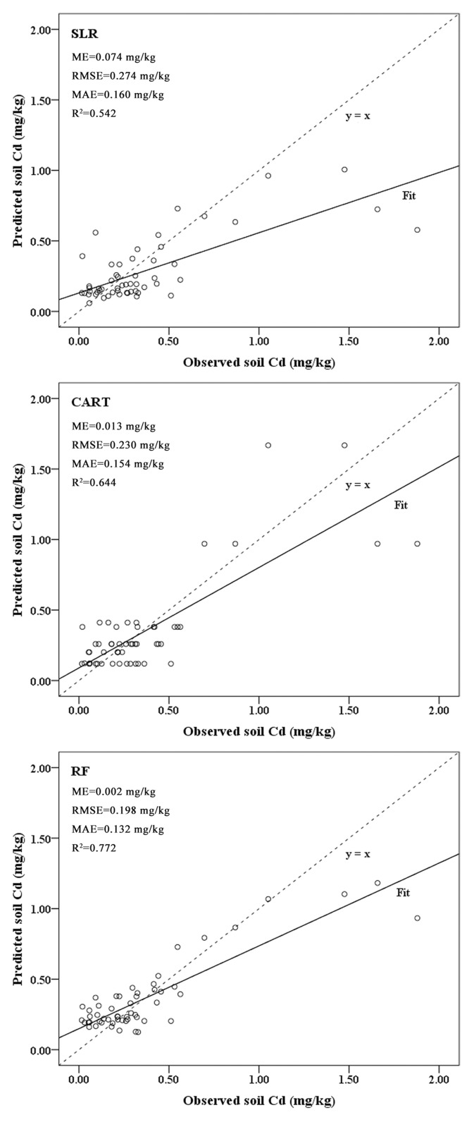 Fig 5