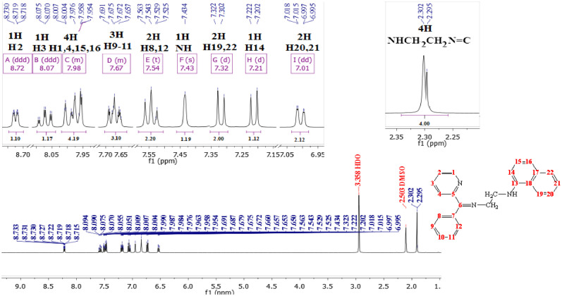 Fig 2: