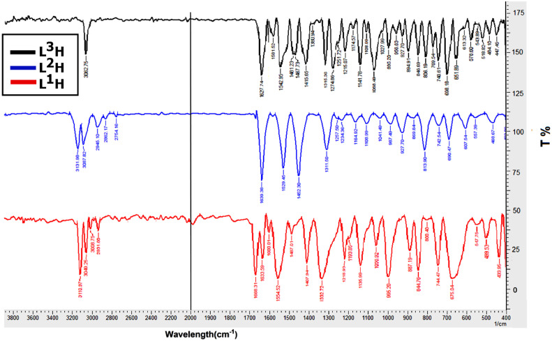 Fig 1: