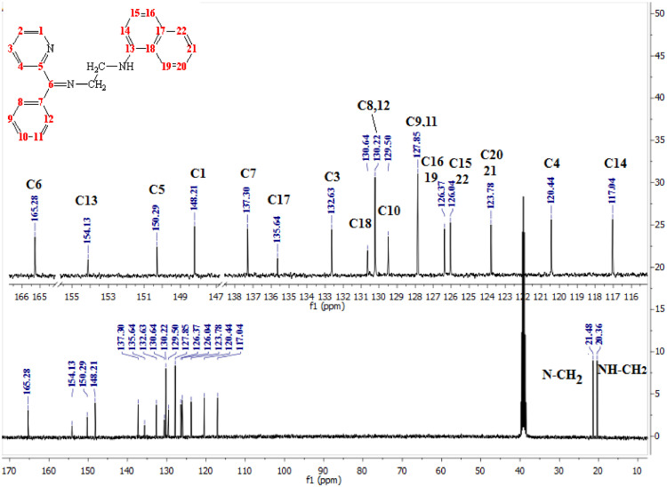 Fig 3: