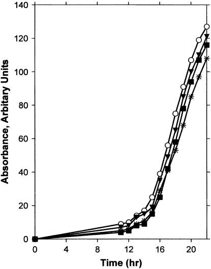 Figure 2.—