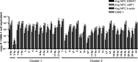 FIG. 9.