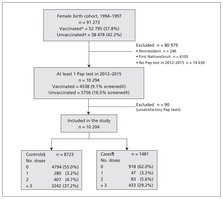 Figure 1: