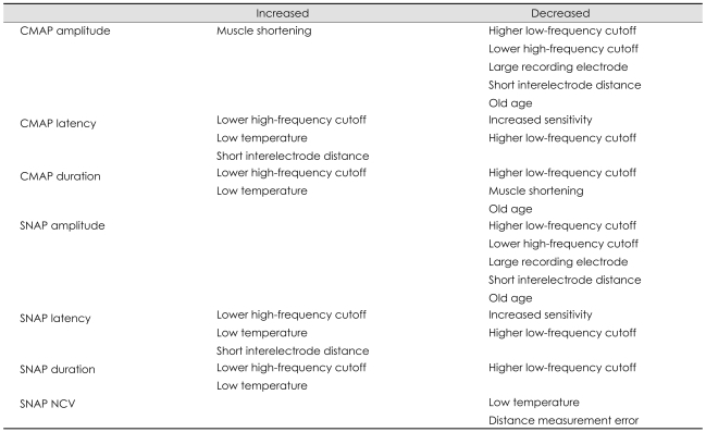 graphic file with name jcn-8-1-i001.jpg