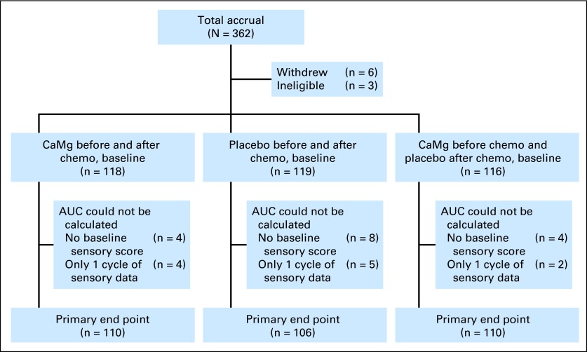 Fig 1.