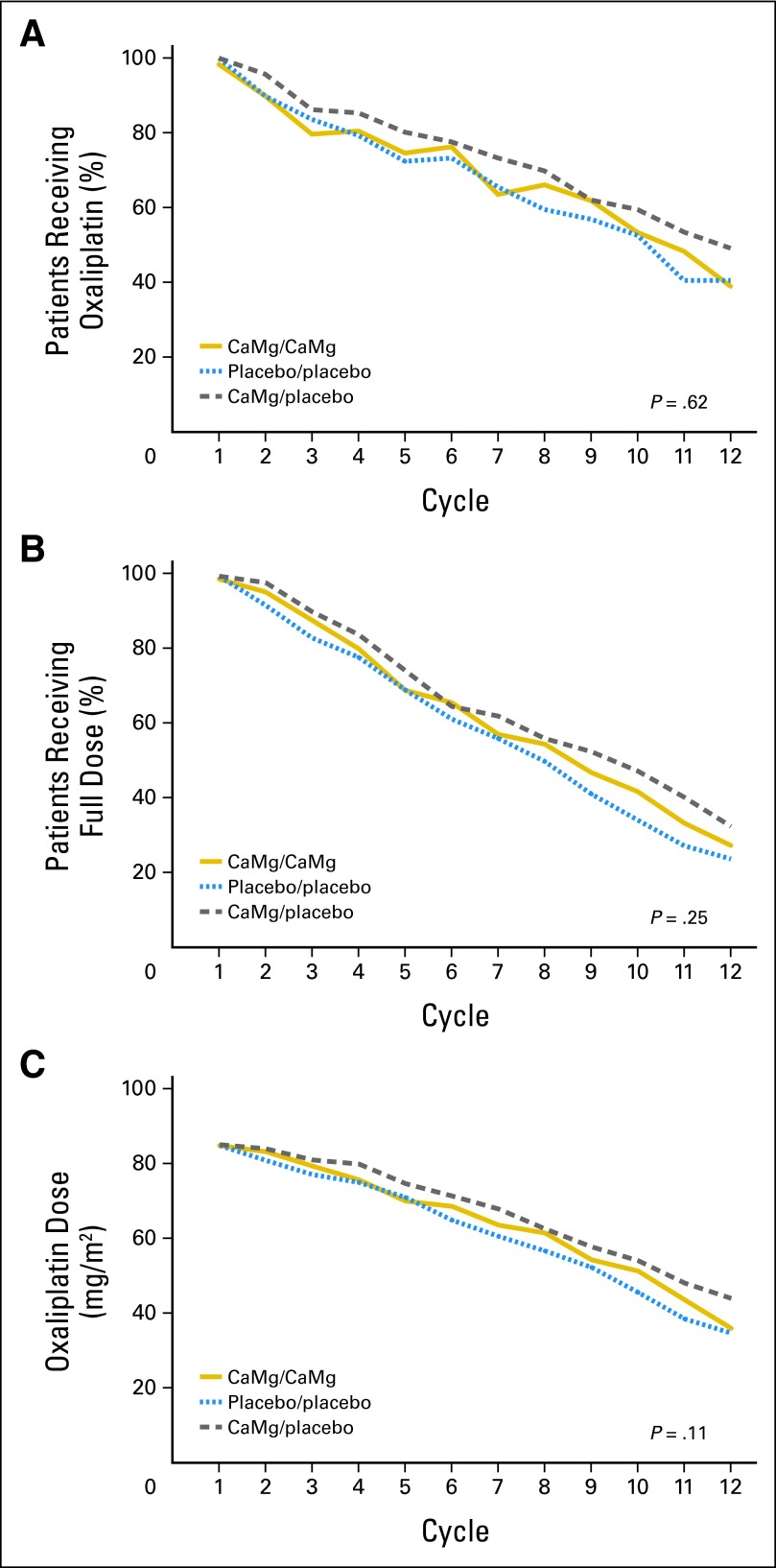 Fig 6.