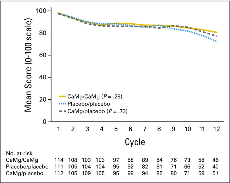 Fig 3.