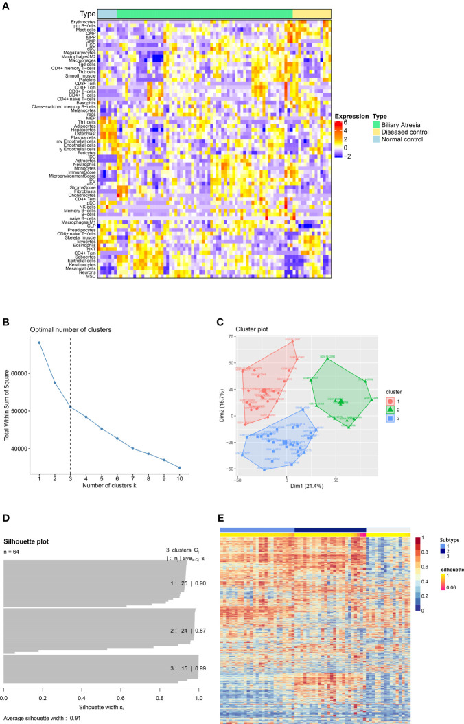 Figure 2