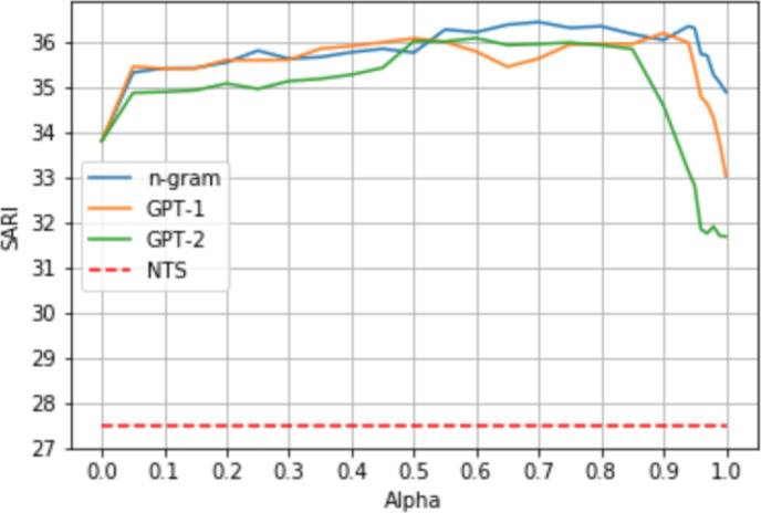 Figure 2: