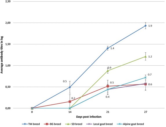 Fig. 3