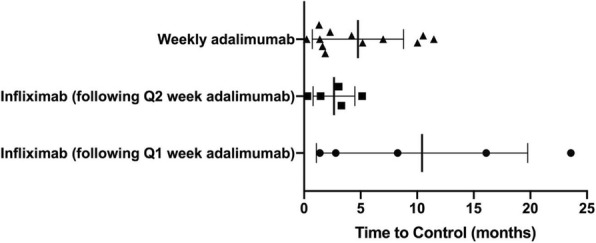 Fig. 2 (abstract A47).