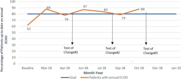 Fig. 2 (abstract A3).