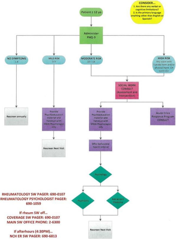 Fig. 2 (abstract A30).