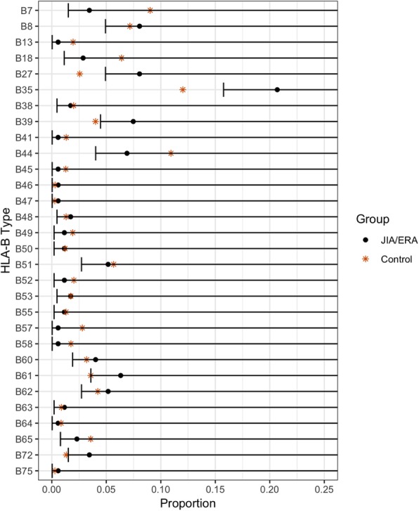 Fig. 2 (abstract A1).