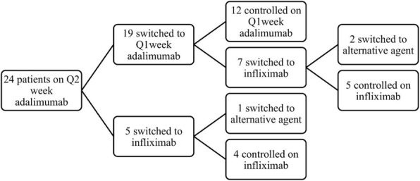 Fig. 1 (abstract A47).