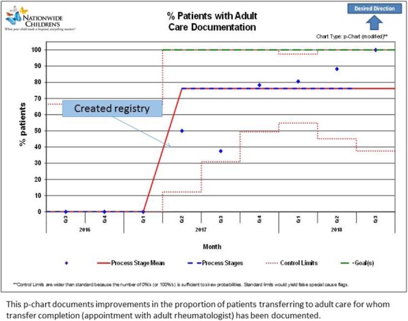 Fig. 2 (abstract A58).