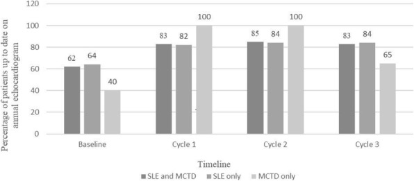 Fig. 3 (abstract A3).