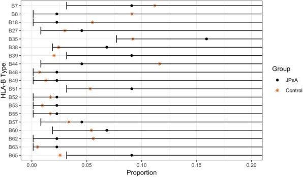 Fig. 1 (abstract A1).