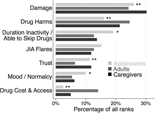 Fig. 1 (abstract A45).